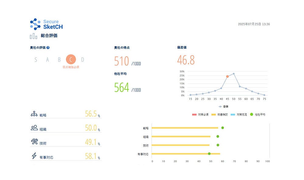 1-evaluation-result-report-1