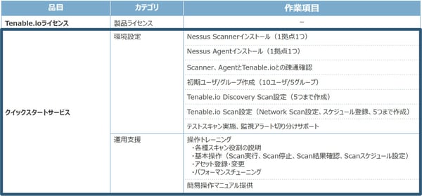 Tenableio_quick_start_table