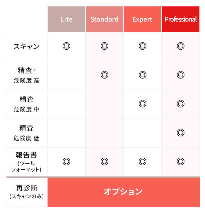 service_four_sp