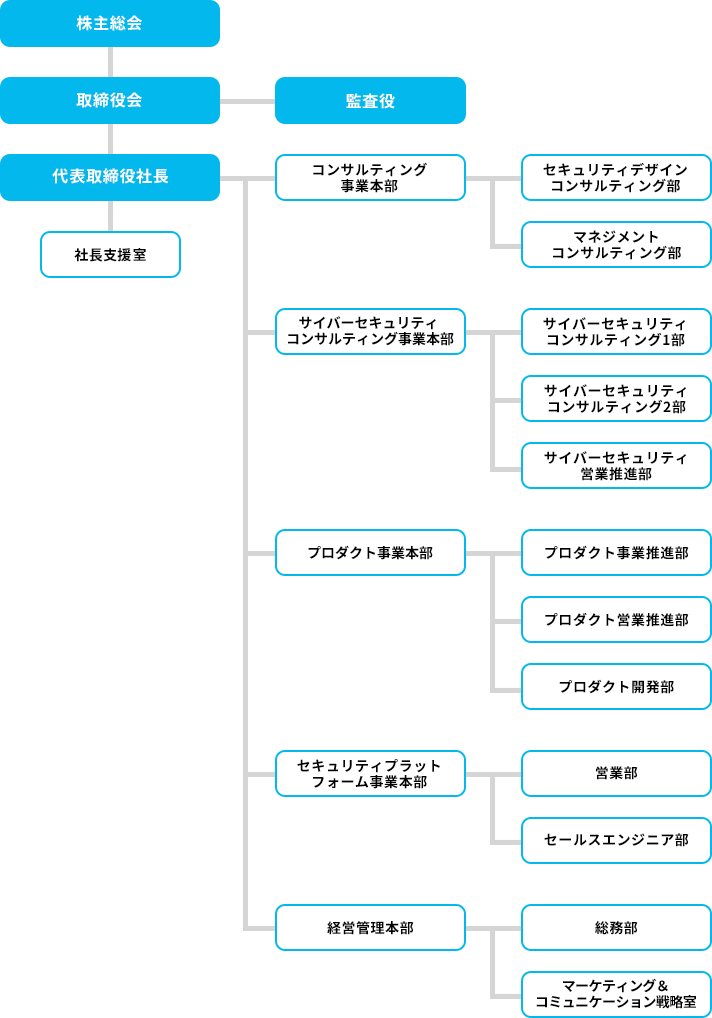 organizationchart2024