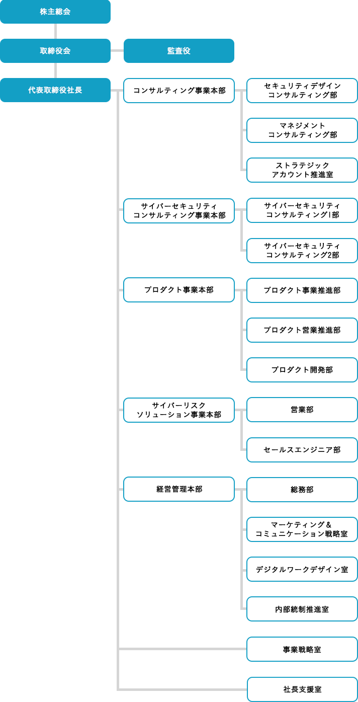 organizationchart2025