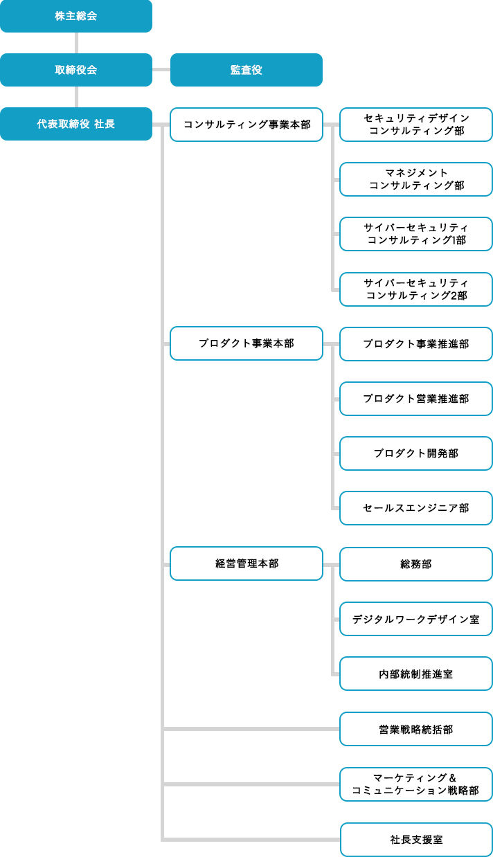 organizationchart2026