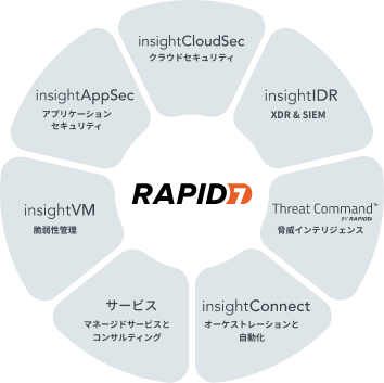 service_four_sp