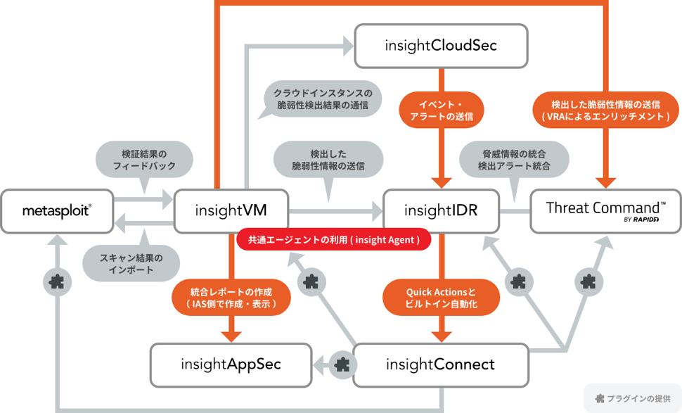 rapid7_image