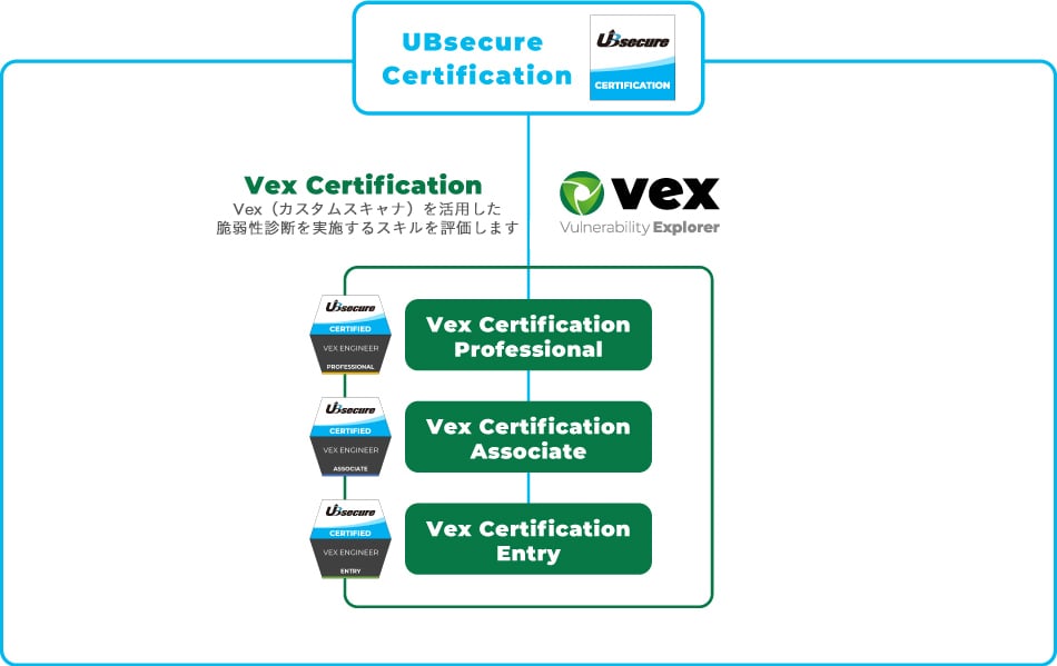 vex-certification