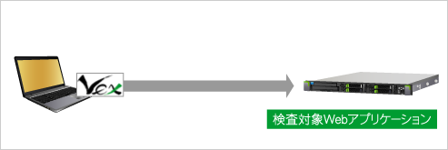 オンサイト診断時に使用