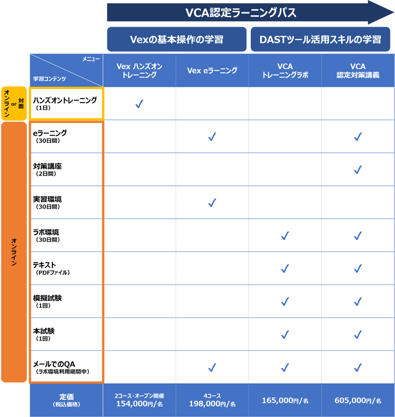 VCA_学習コンテンツ_表