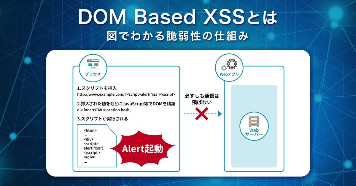 DOM Based XSSとは｜図でわかる脆弱性の仕組み