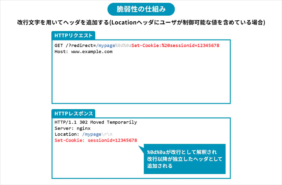 Httpヘッダ Content Type: Content Type 種類 – AOYU