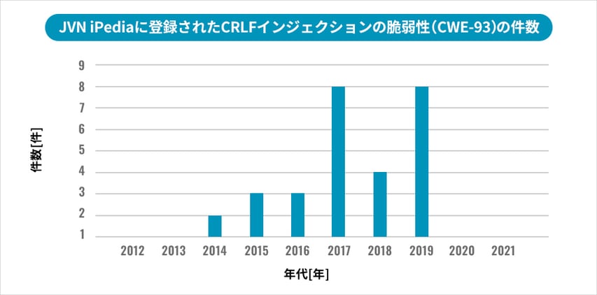 img07_graph