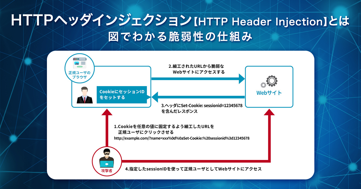 HTTPヘッダインジェクション【HTTP Header Injection】とは｜図でわかる脆弱性の仕組み