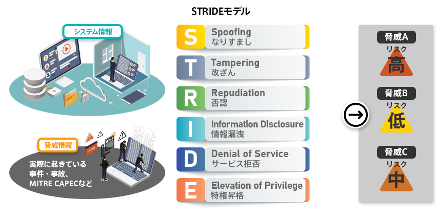 ペネトレーションテストってなんだ?攻撃者目線でのシステム安全 ペネトレーションテストってなんだ?攻撃者目線でのシステム安全