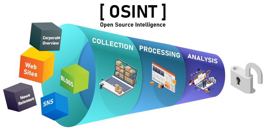 Image of Open Source Intelligence