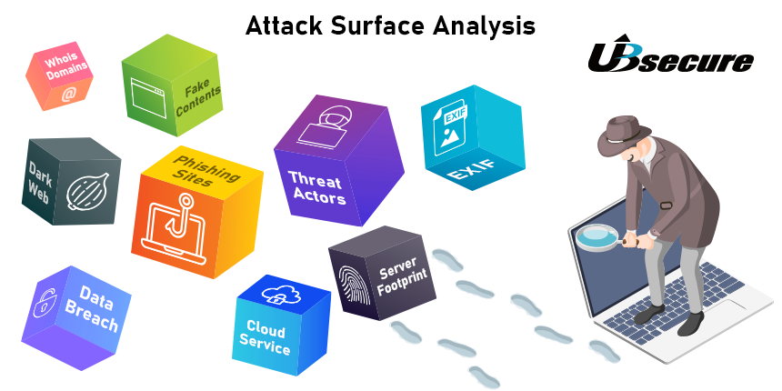 Image of Attack Surface Analysis Service