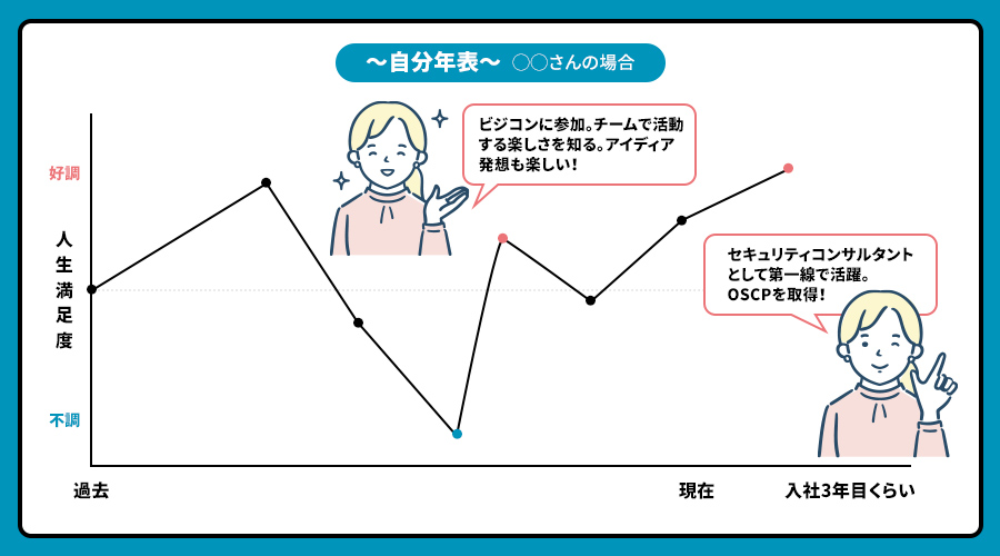 人生年表