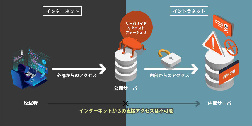 OWASP TOP10から知る脆弱性トレンドと対応