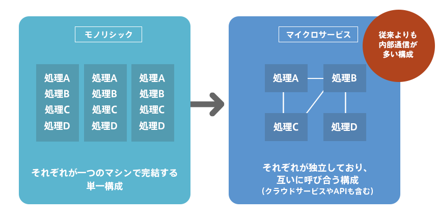 OWASP TOP10から知る脆弱性トレンドと対応 OWASP TOP10から知る脆弱性トレンドと対応