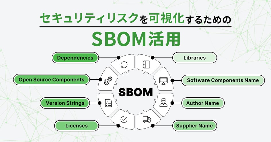 セキュリティリスクを可視化するためのSBOM活用