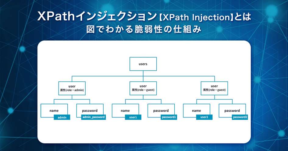 XPathインジェクション【XPath Injection】とは｜図でわかる脆弱性の仕組み