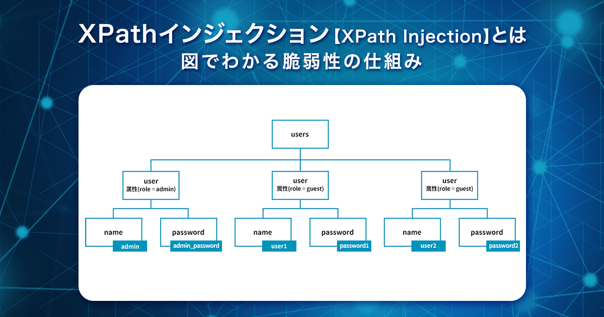 XPathインジェクション【XPath Injection】とは｜図でわかる脆弱性の仕組み