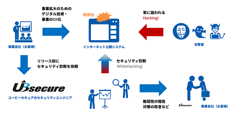 セキュリティエンジニアの説明イメージ