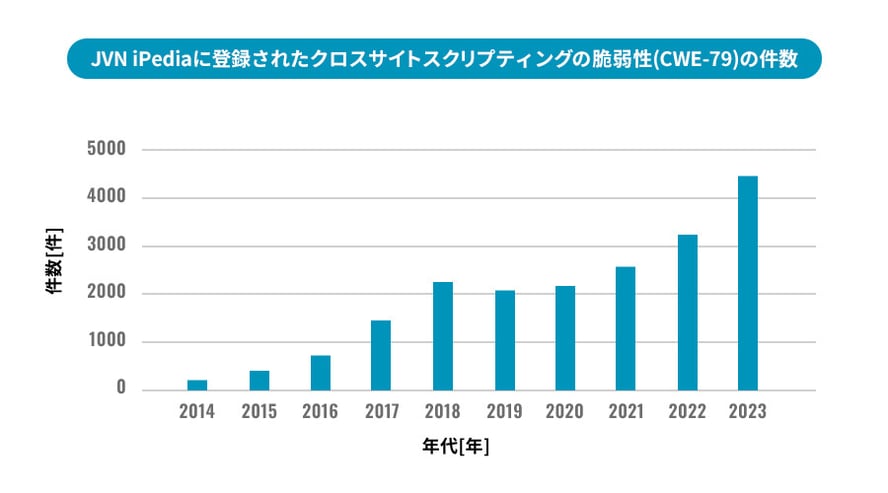 JVN_graph2023