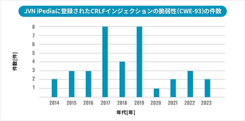 img07_JVN_graph2023