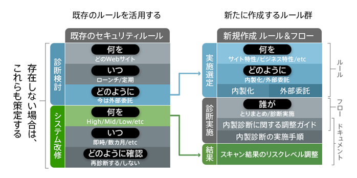 運用ルール