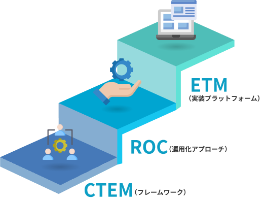 ctem-roc-etm ctem-roc-etm