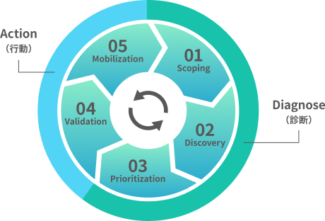eap-dashboard