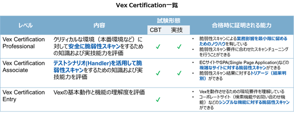 Vex Certification 一覧