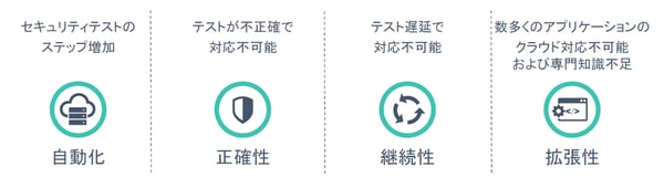 contrast_security_01