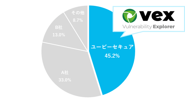 fujichimera_graph_2019