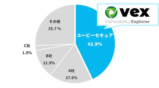 グラフ