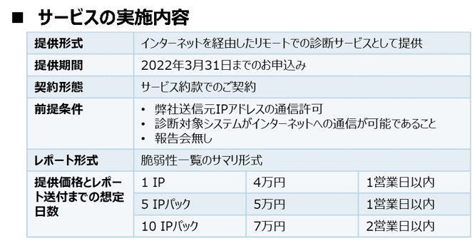 サービスの実施内容