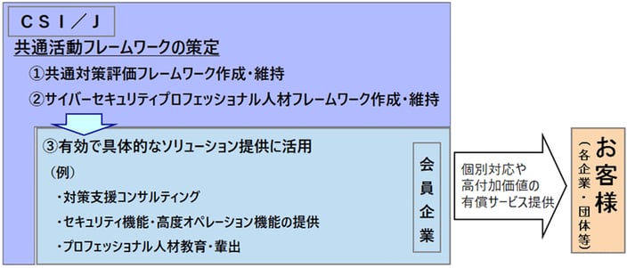 活動スキームのイメージ