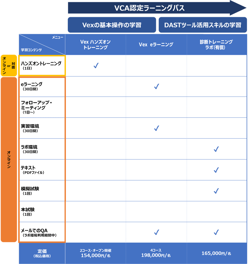 VCA_学習コンテンツ_表