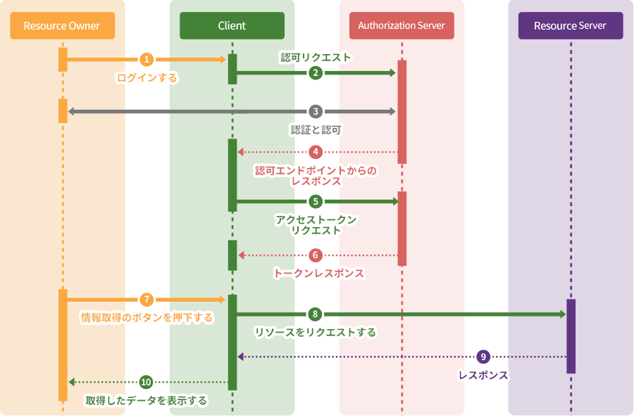 image2_flow