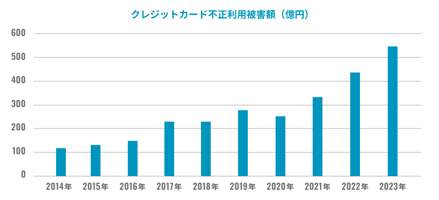 graph1