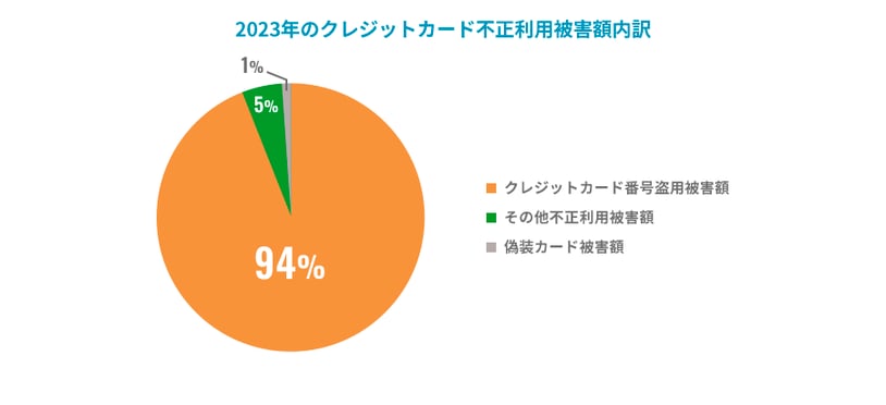 graph2