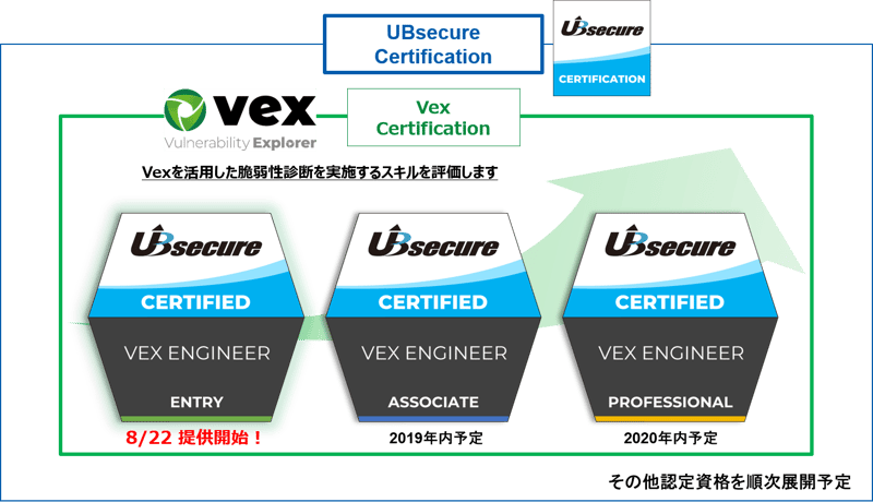 ubsecure_certification