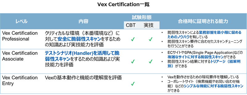 vex_certification