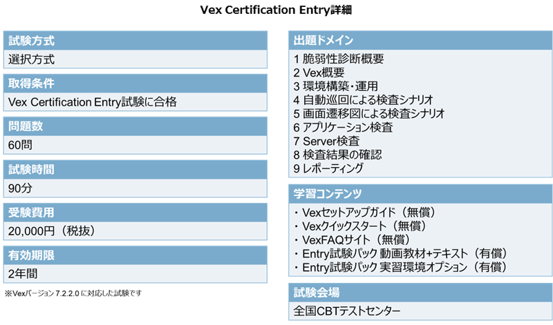 vex_certification_entry