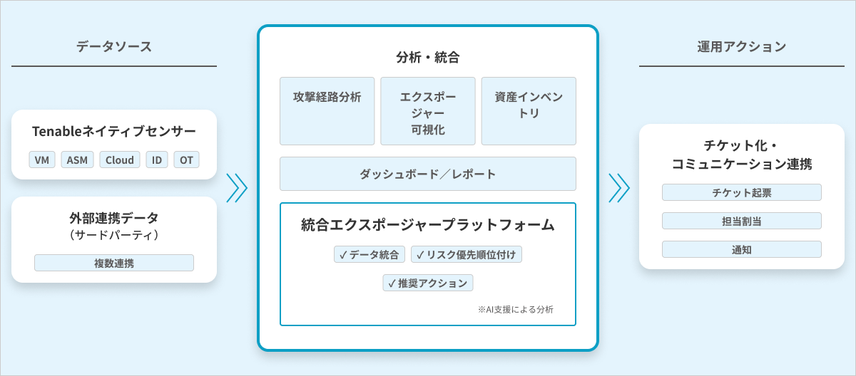 tenable-platform