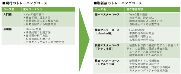 vex_training_handson