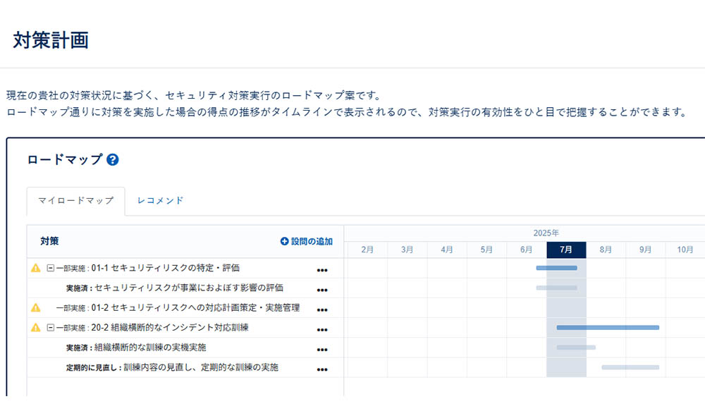 3-measures-roadmap