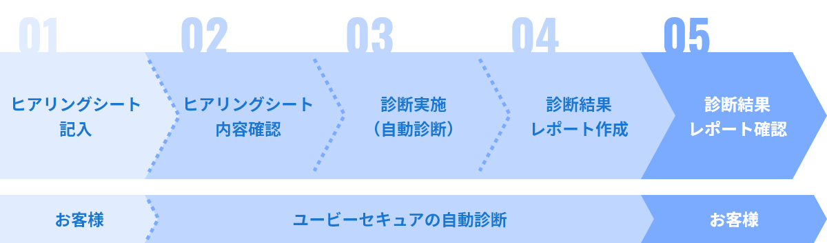 202301_quickscanservice-flow
