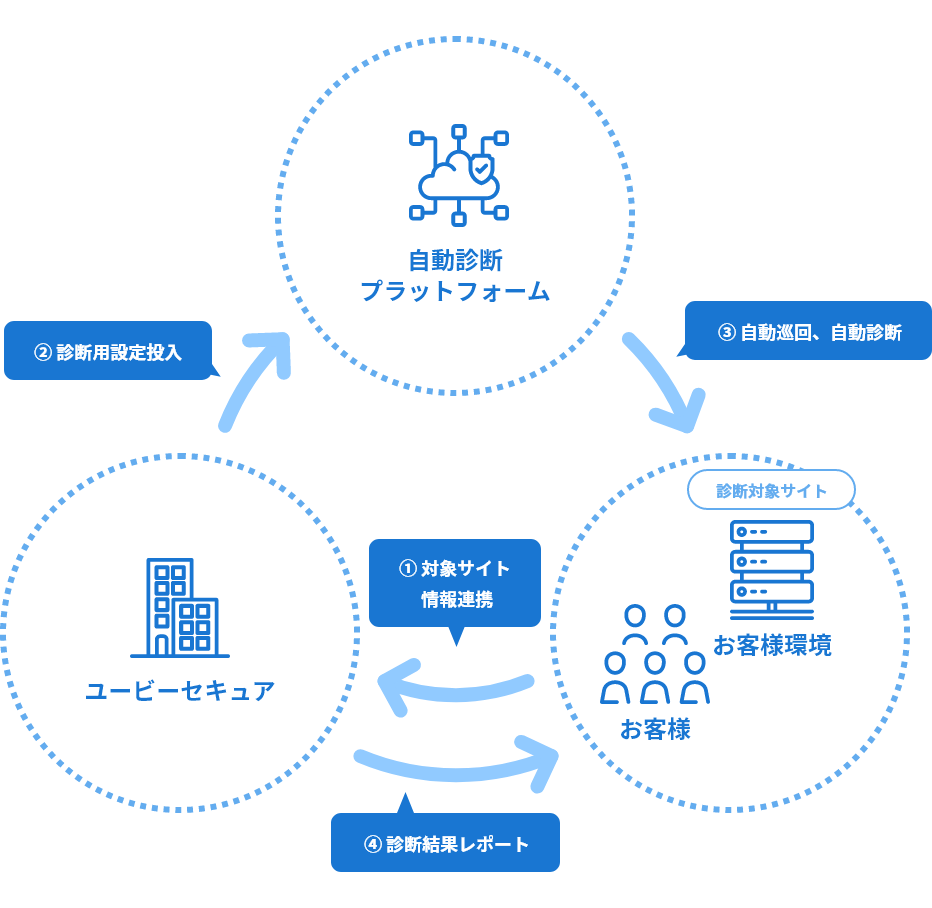 202301_quickscanservice-structure