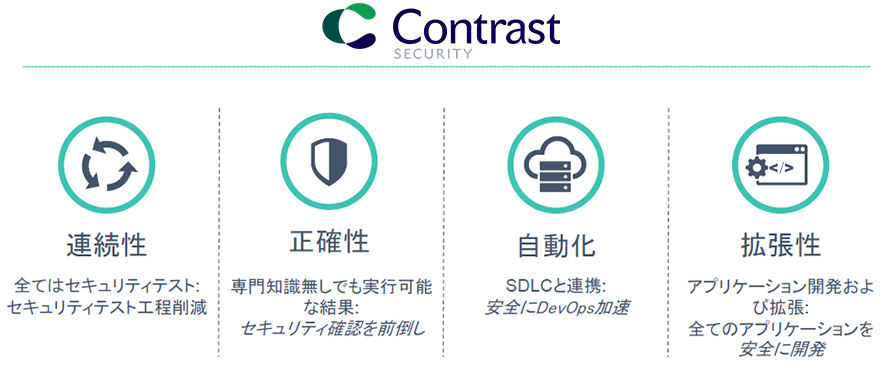 DevSecOpsによる解決