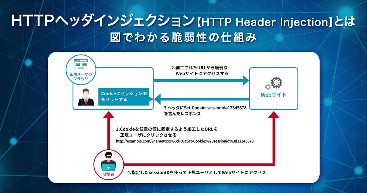 HTTPヘッダインジェクション【HTTP Header Injection】とは｜図でわかる脆弱性の仕組み